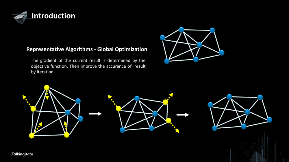 /【T112017-技术驱动未来分会场】Graph Realization in IoT-Theory, Practice and New Trends-31